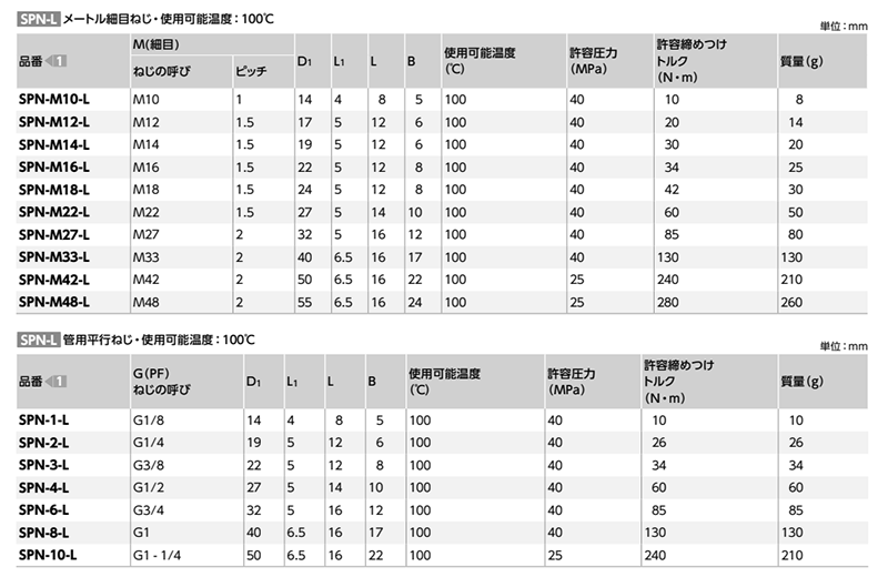 商品詳細 | ねじNo1.com | ネジ・ボルト・ナットのオンライン販売 ねじ